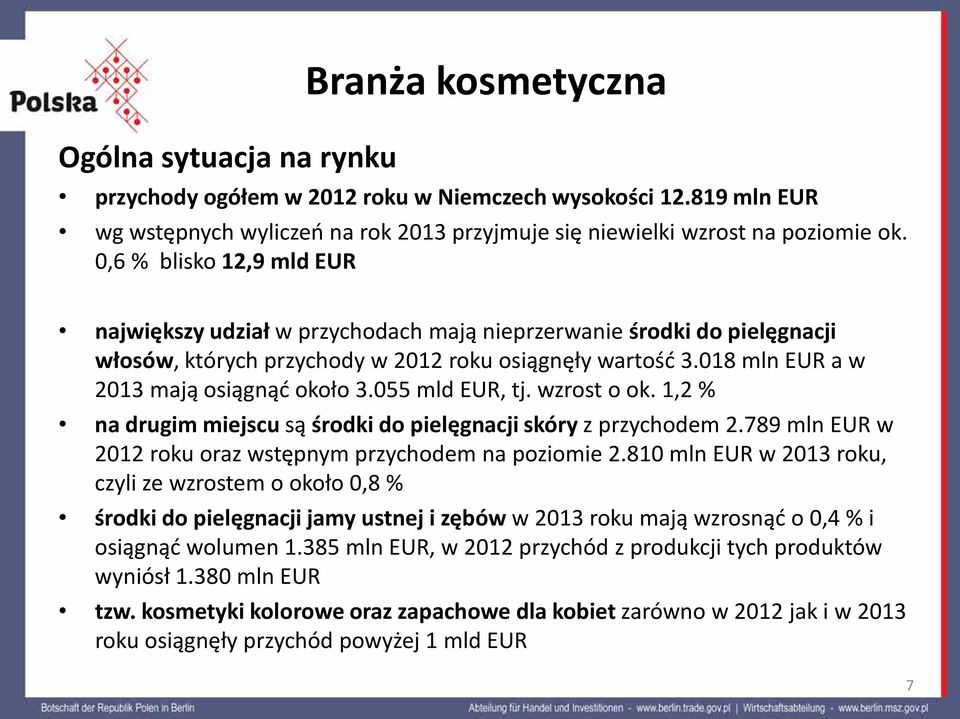 055 mld EUR, tj. wzrost o ok. 1,2 % na drugim miejscu są środki do pielęgnacji skóry z przychodem 2.789 mln EUR w 2012 roku oraz wstępnym przychodem na poziomie 2.