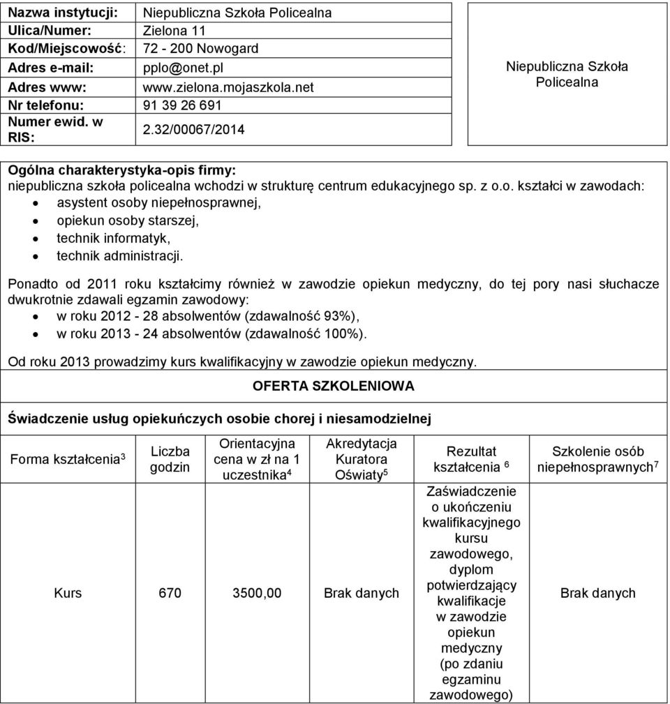 32/0006/2014 publiczna Szkoła Policealna Ogólna charakterystyka-opis firmy: niepubliczna szkoła policealna wchodzi w strukturę centrum edukacyjnego sp. z o.o. kształci w zawodach: asystent osoby niepełnosprawnej, opiekun osoby starszej, technik informatyk, technik administracji.