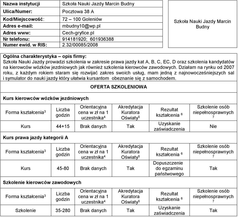 32/00085/2008 Szkoła Nauki Jazdy Marcin Budny Ogólna charakterystyka opis firmy: Szkoła Nauki Jazdy prowadzi szkolenia w zakresie prawa jazdy kat A, B, C, EC, D oraz szkolenia kandydatów na kierowców