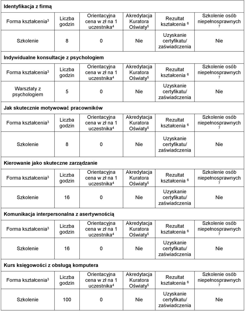 zarządzanie Szkolenie 16 0 Komunikacja interpersonalna z asertywnością Szkolenie 16 0 Kurs księgowości z obsługą komputera Szkolenie