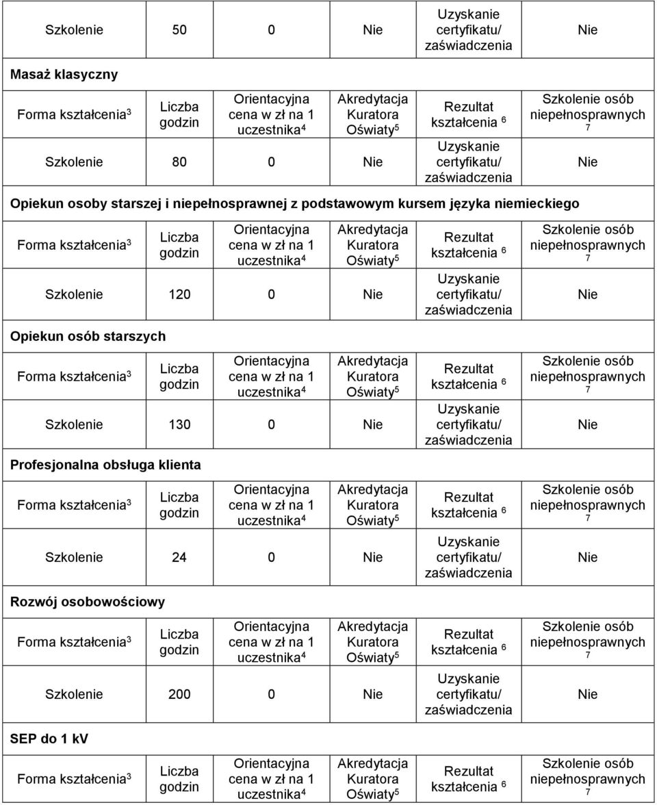 zaświadczenia Opiekun osób starszych Szkolenie 130 0 Profesjonalna obsługa klienta Szkolenie 24 0 Rozwój osobowościowy