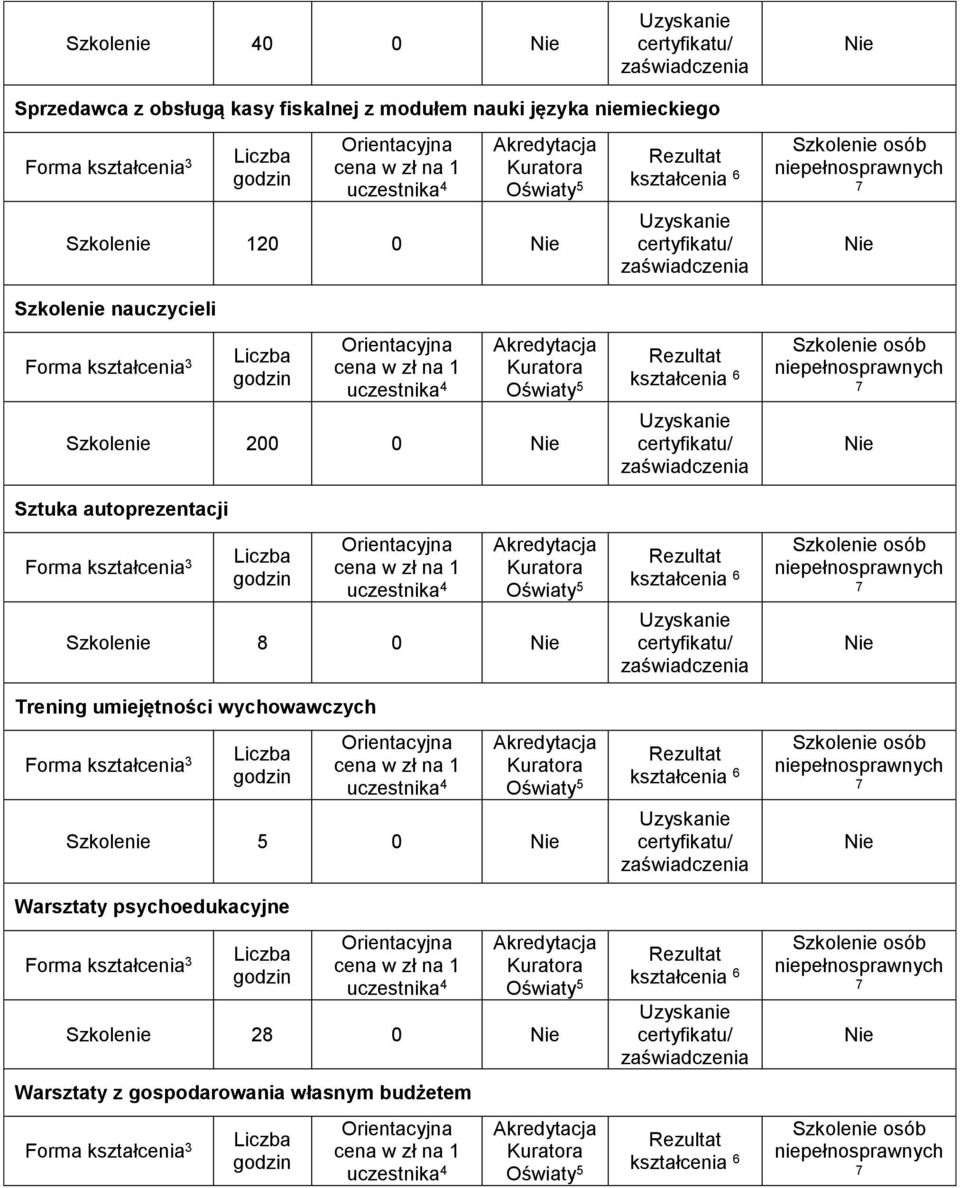 umiejętności wychowawczych Szkolenie 5 0 Warsztaty psychoedukacyjne Szkolenie 28 0 Warsztaty z gospodarowania własnym budżetem