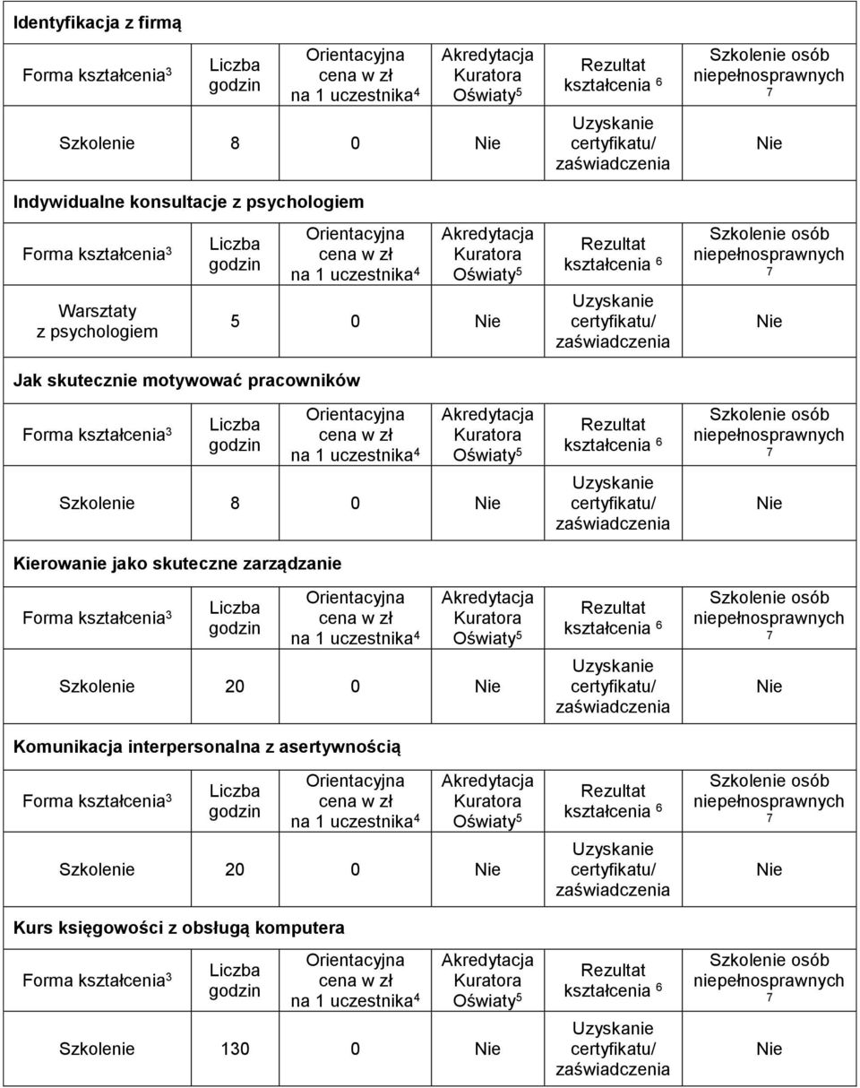 cena w zł na 1 Szkolenie 20 0 Kurs księgowości z obsługą komputera cena w zł na 1 Szkolenie 130 0 Uzyskanie certyfikatu/ zaświadczenia Uzyskanie certyfikatu/