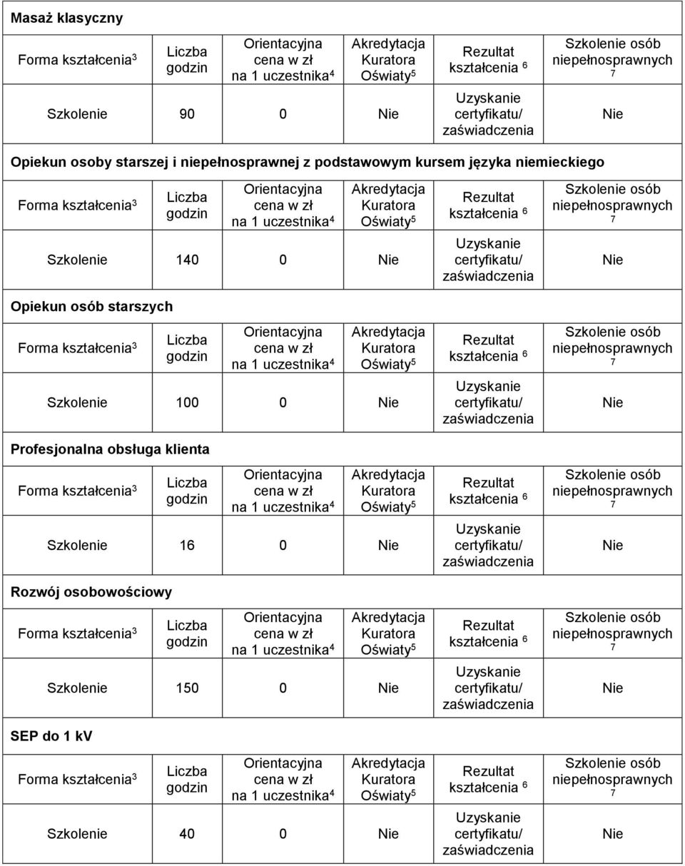 1 Szkolenie 16 0 Rozwój osobowościowy cena w zł na 1 Szkolenie 150 0 SEP do 1 kv cena w zł na 1 Szkolenie 40 0 Uzyskanie certyfikatu/ zaświadczenia