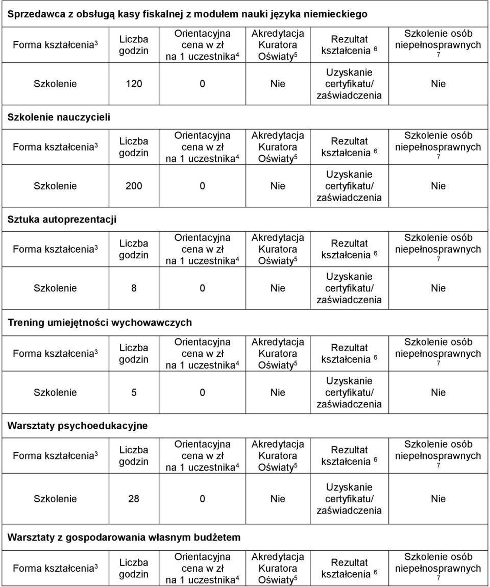 certyfikatu/ zaświadczenia Uzyskanie certyfikatu/ zaświadczenia Uzyskanie certyfikatu/ zaświadczenia Uzyskanie certyfikatu/ zaświadczenia