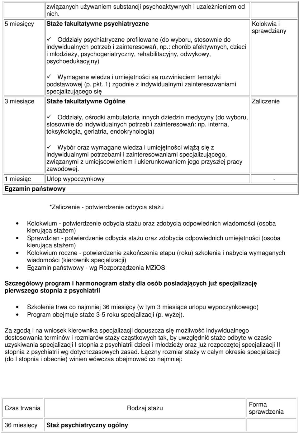 : chorób afektywnych, dzieci i młodzieży, psychogeriatryczny, rehabilitacyjny, odwykowy, psychoedukacyjny) Wymagane wiedza i umiejętności są rozwinięciem tematyki podstawowej (p. pkt.