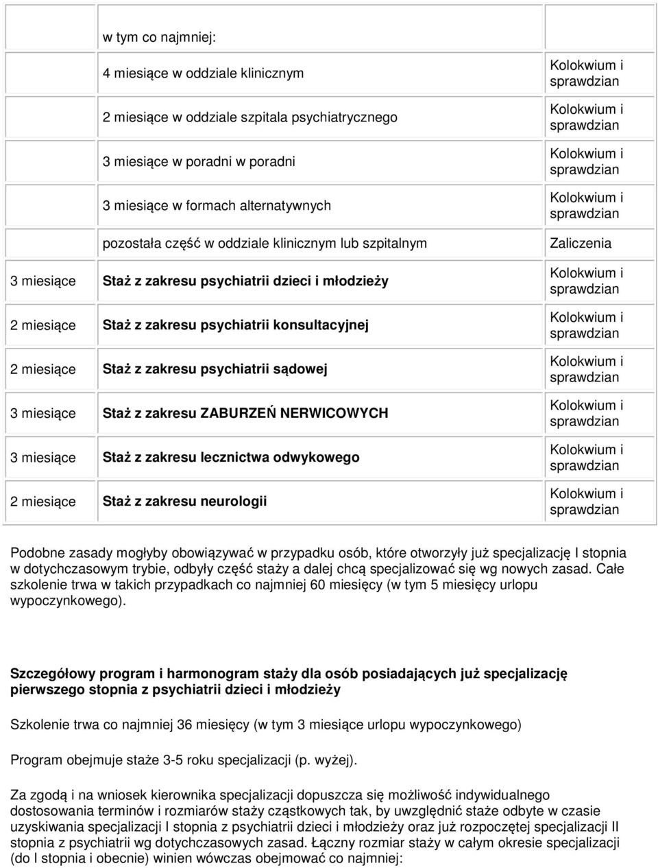 miesiące Staż z zakresu ZABURZEŃ NERWICOWYCH 3 miesiące Staż z zakresu lecznictwa odwykowego 2 miesiące Staż z zakresu neurologii Podobne zasady mogłyby obowiązywać w przypadku osób, które otworzyły