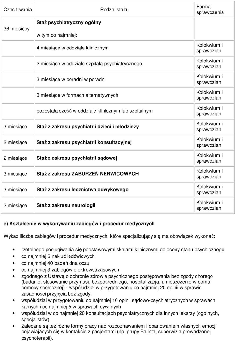 konsultacyjnej 2 miesiące Staż z zakresu psychiatrii sądowej 3 miesiące Staż z zakresu ZABURZEŃ NERWICOWYCH 3 miesiące Staż z zakresu lecznictwa odwykowego 2 miesiące Staż z zakresu neurologii e)