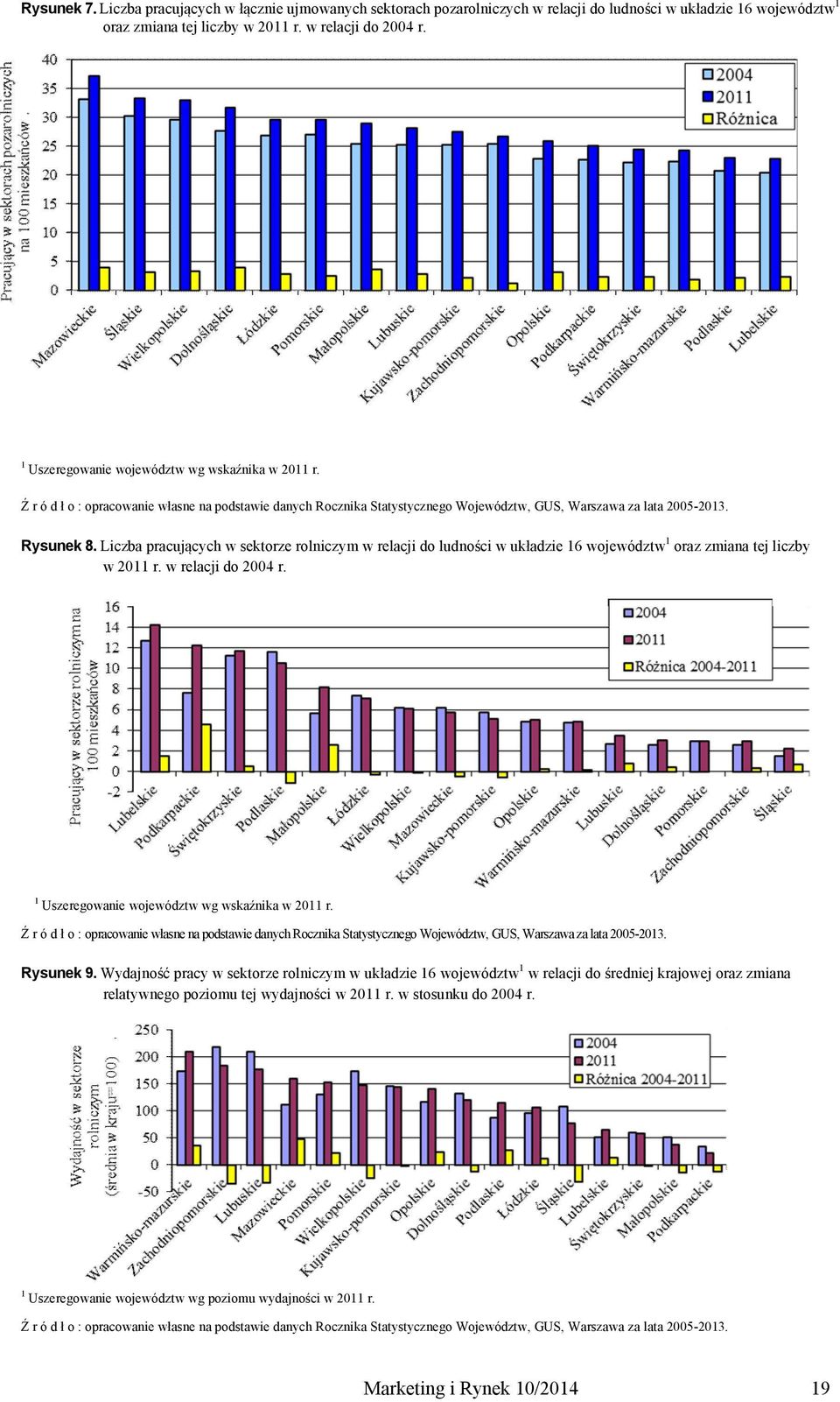 Liczba pracujących w sektorze rolniczym w relacji do ludności w układzie 16 województw 1 oraz zmiana tej liczby w 2011 r. w relacji do 2004 r. 1 Uszeregowanie województw wg wskaźnika w 2011 r.