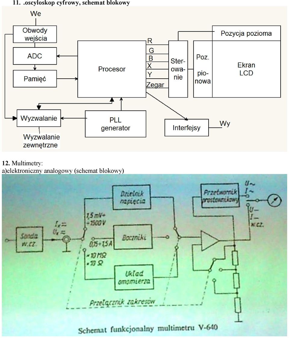 Multimetry: