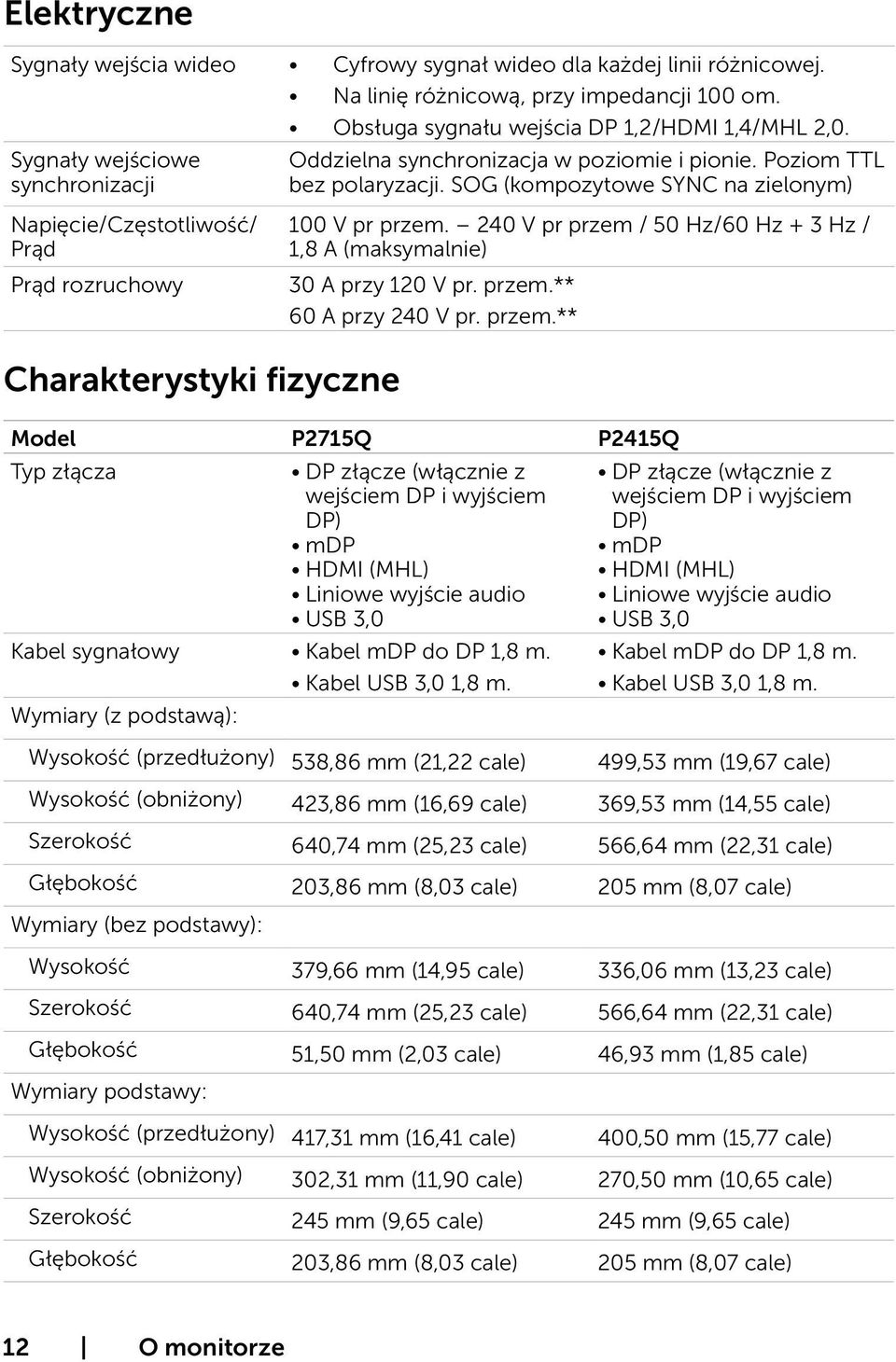 SOG (kompozytowe SYNC na zielonym) Napięcie/Częstotliwość/ Prąd Prąd rozruchowy 100 V pr przem. 240 V pr przem / 50 Hz/60 Hz + 3 Hz / 1,8 A (maksymalnie) 30 A przy 120 V pr. przem.** 60 A przy 240 V pr.