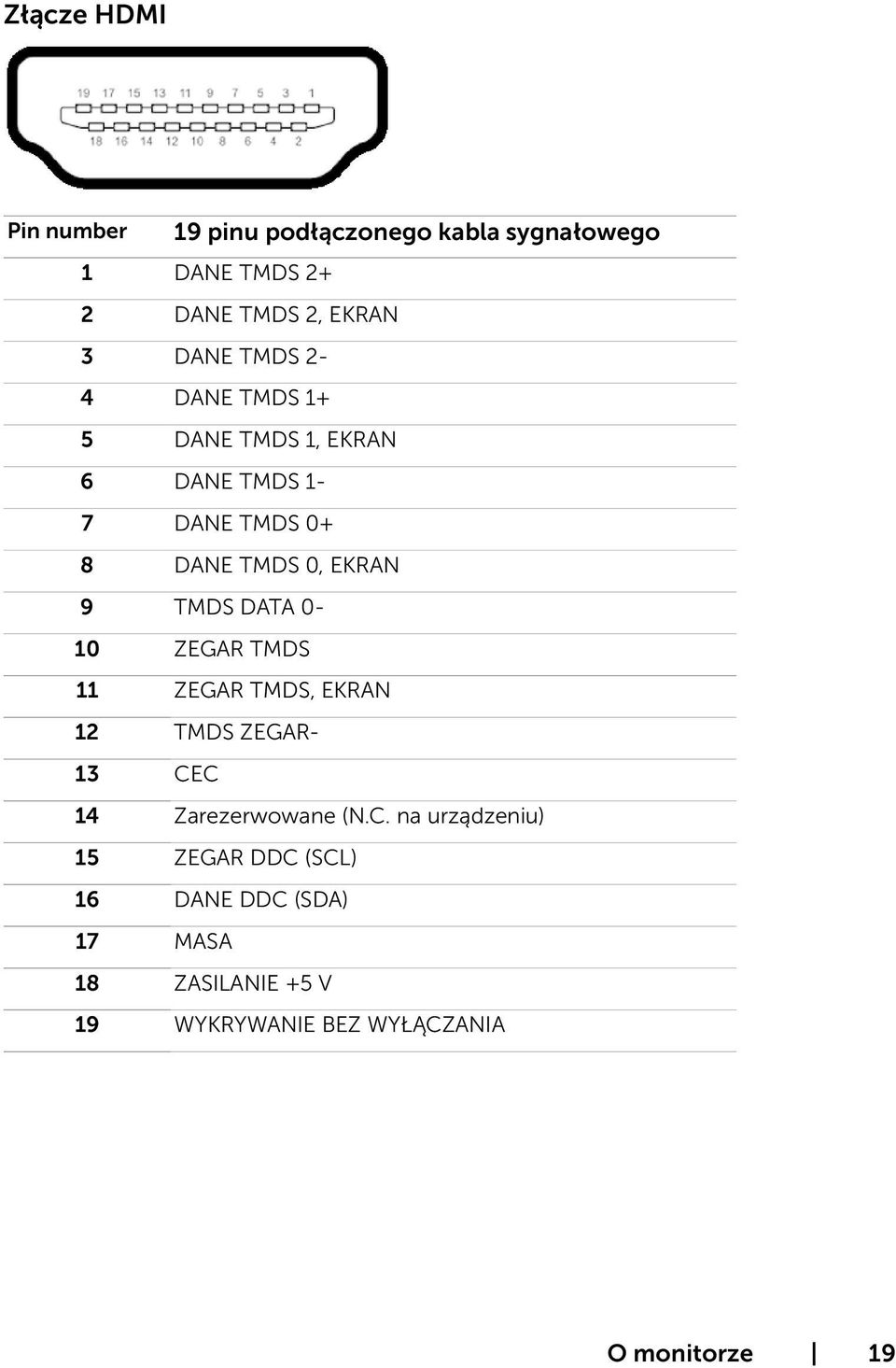 TMDS DATA 0-10 ZEGAR TMDS 11 ZEGAR TMDS, EKRAN 12 TMDS ZEGAR- 13 CE