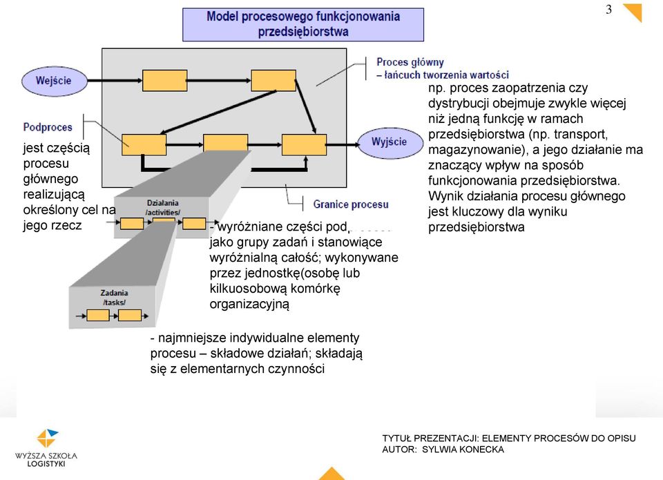 elementarnych czynności np. proces zaopatrzenia czy dystrybucji obejmuje zwykle więcej niż jedną funkcję w ramach przedsiębiorstwa (np.