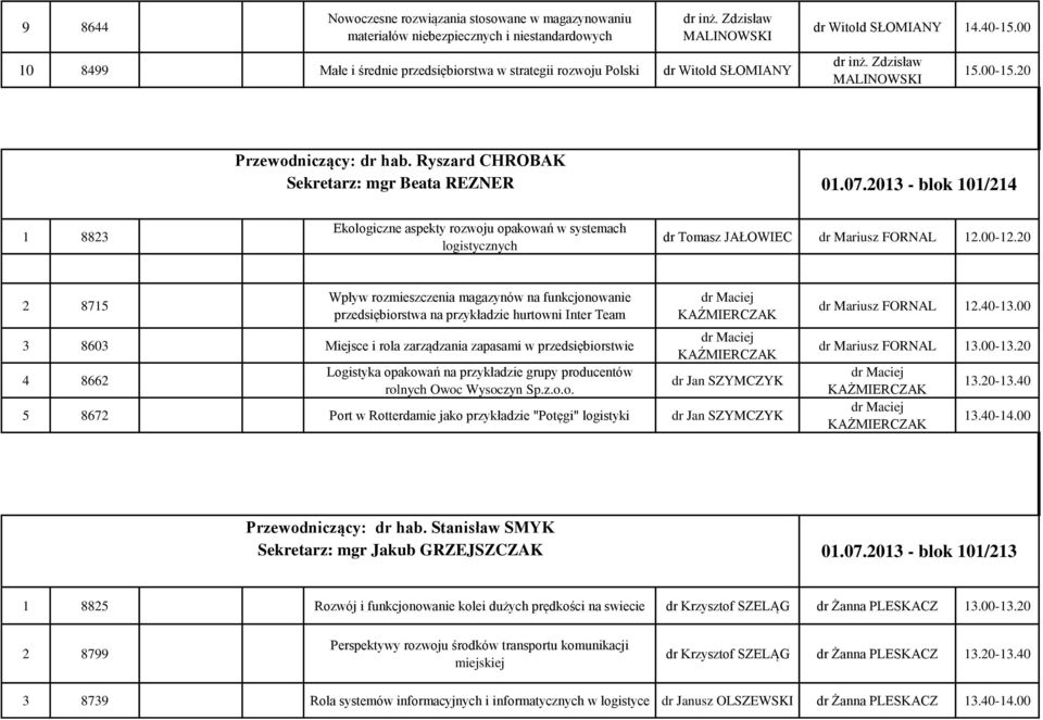 2013 - blok 101/214 1 8823 Ekologiczne aspekty rozwoju opakowań w systemach logistycznych dr Tomasz JAŁOWIEC dr Mariusz FORNAL 12.00-12.