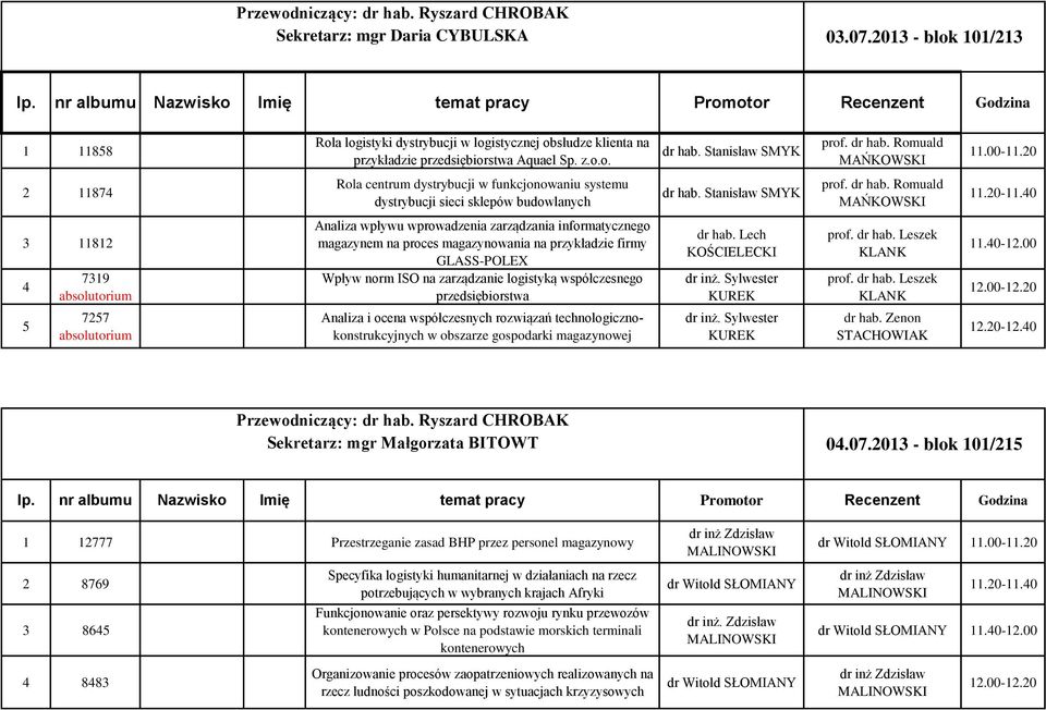 Stanisław SMYK prof. dr hab. Romuald MAŃKOWSKI 11.00-11.20 2 11874 Rola centrum dystrybucji w funkcjonowaniu systemu dystrybucji sieci sklepów budowlanych dr hab. Stanisław SMYK prof. dr hab. Romuald MAŃKOWSKI 11.20-11.