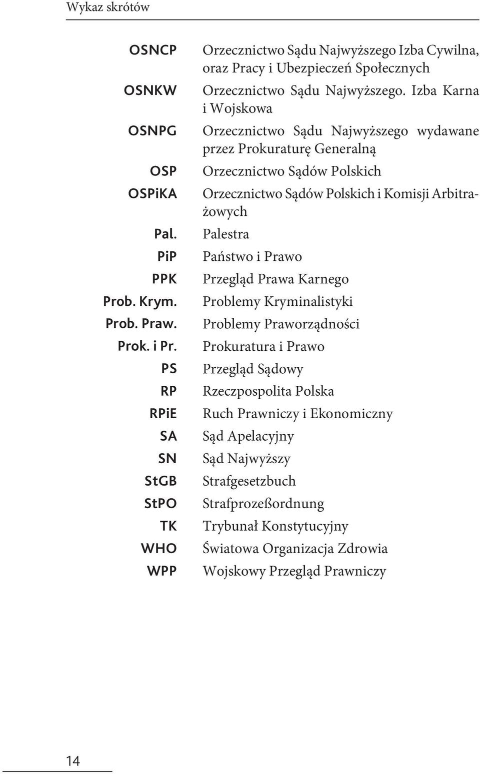 Izba Karna i Wojskowa Orzecznictwo Sądu Najwyższego wydawane przez Prokuraturę Generalną Orzecznictwo Sądów Polskich Orzecznictwo Sądów Polskich i Komisji Arbitrażowych Palestra