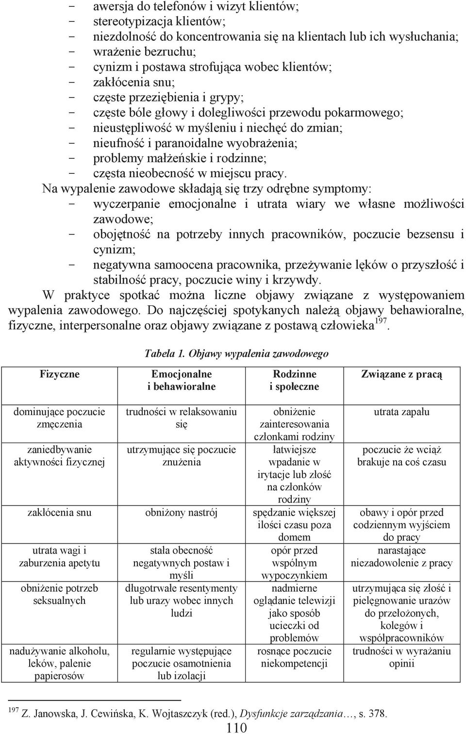 wyobrażenia; - problemy małżeńskie i rodzinne; - częsta nieobecność w miejscu pracy.