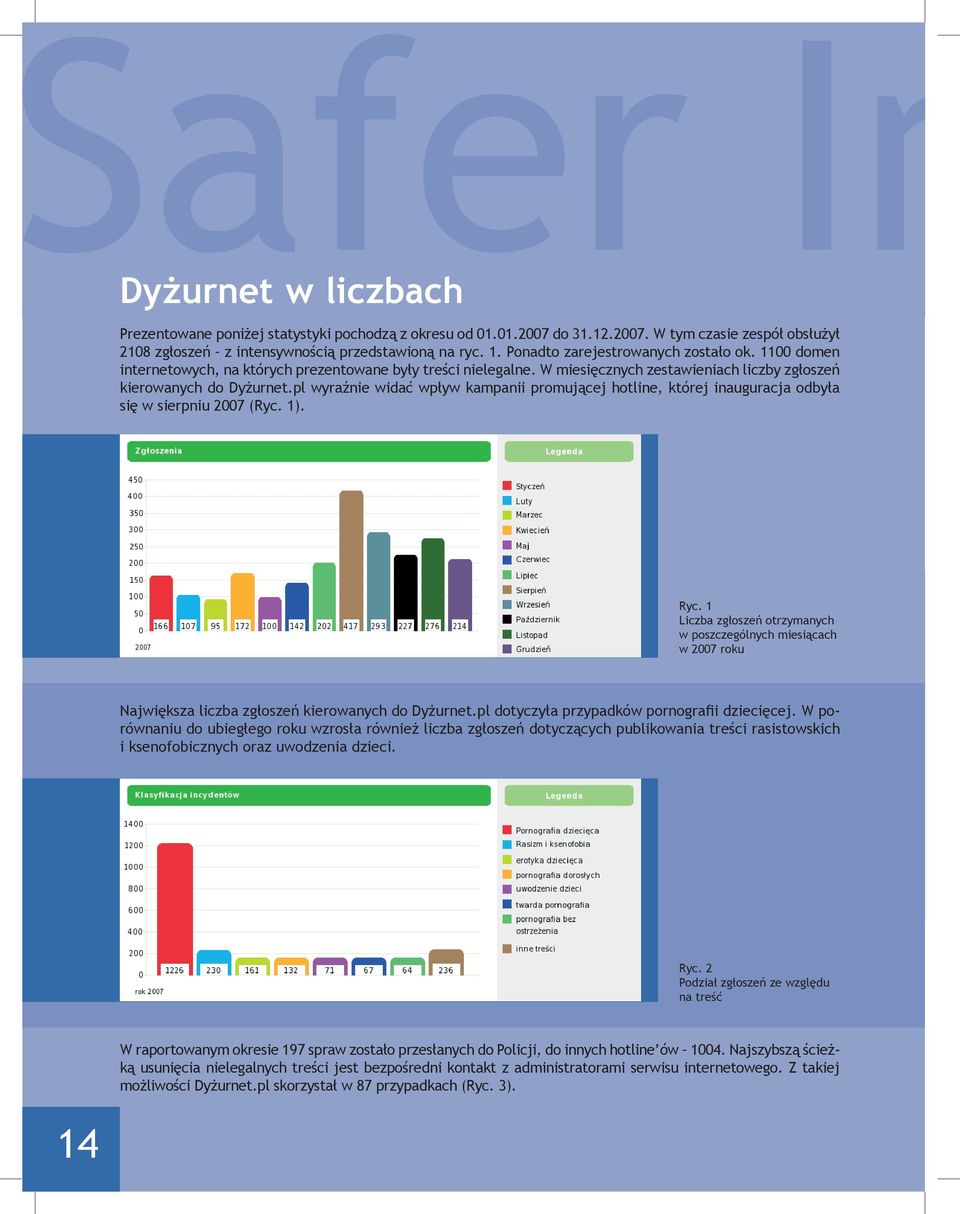 pl wyraźnie widać wpływ kampanii promującej hotline, której inauguracja odbyła się w sierpniu 2007 (Ryc. 1). Ryc.