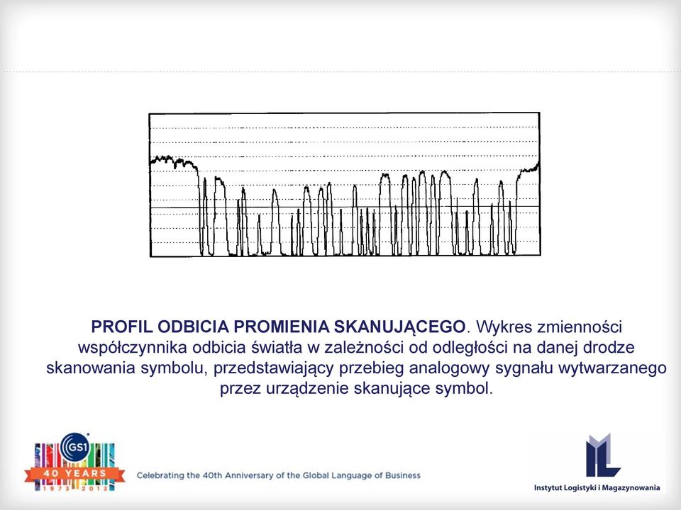 zależności od odległości na danej drodze skanowania