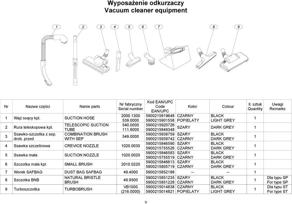 COMBINATION BRUSH 590025939759 SZARY 549.0000 drob. przed WITH SEP 590025939742 CZARNY DARK GREY 4 Ssawka szczelinowa CREVICE NOZZLE 020.