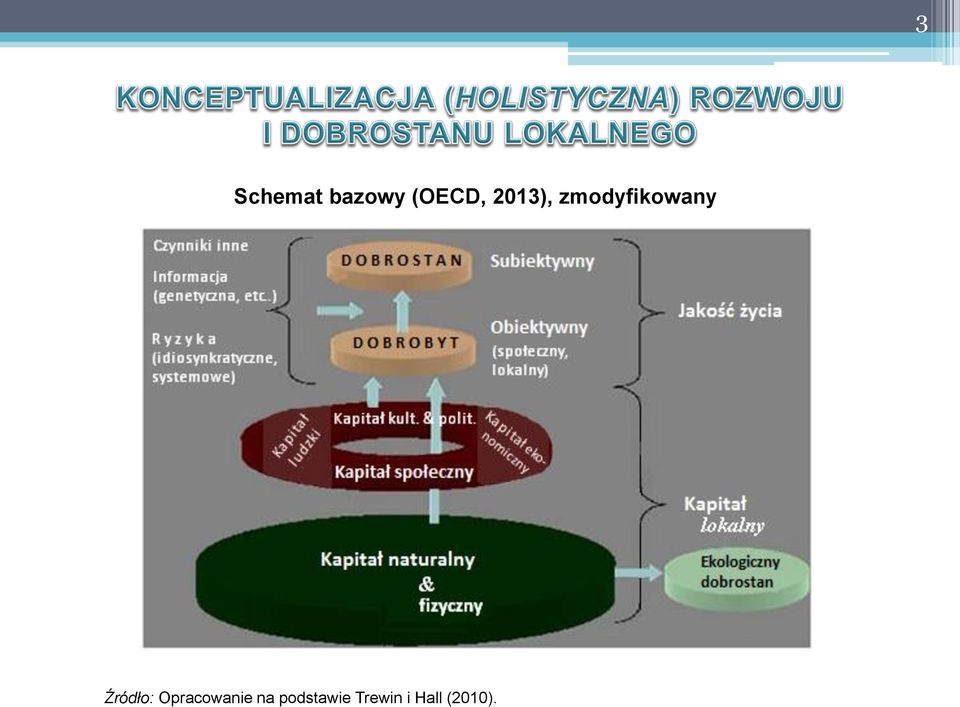 Źródło: Opracowanie na