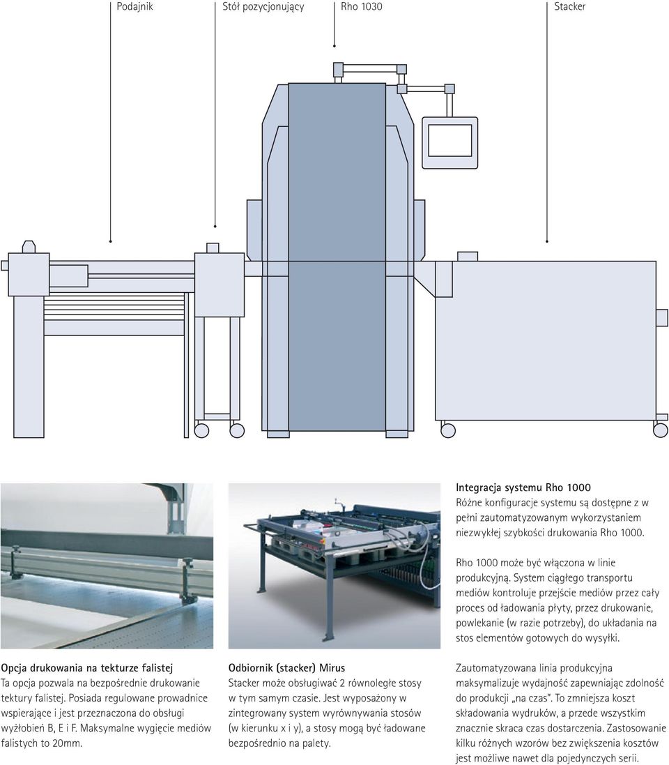Maksymalne wygięcie mediów falistych to 20mm. Odbiornik (stacker) Mirus Stacker może obsługiwać 2 równoległe stosy w tym samym czasie.