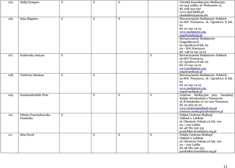 Kozłowska Justyna X X Stowarzyszenie Mediatorów Polskich 00-876 Warszawa, ul. Ogrodowa 8 lok. 108. Turlewicz Marlena X X Stowarzyszenie Mediatorów Polskich 109.