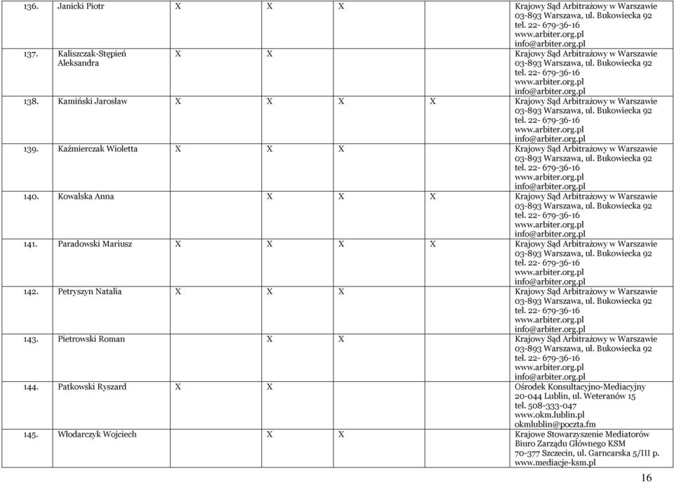 Paradowski Mariusz X X X X Krajowy Sąd Arbitrażowy w Warszawie 142. Petryszyn Natalia X X X Krajowy Sąd Arbitrażowy w Warszawie 143. Pietrowski Roman X X Krajowy Sąd Arbitrażowy w Warszawie 144.