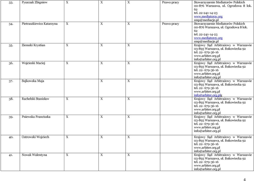 Wojcieski Maciej X X X Krajowy Sąd Arbitrażowy w Warszawie 37. Sujkowska Maja X X Krajowy Sąd Arbitrażowy w Warszawie g 38.