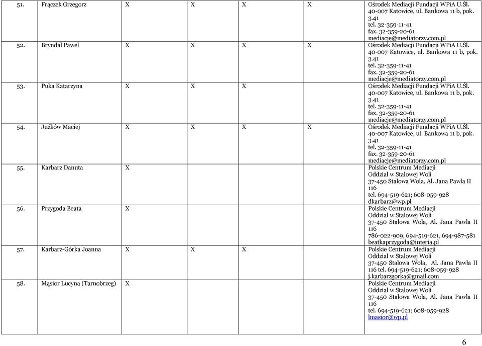 Puka Katarzyna X X X Ośrodek Mediacji Fundacji WPiA U.Śl. 40-007 Katowice, ul. Bankowa 11 b, pok. 3.41 tel. 32-359-11-41 fax. 32-359-20-61 mediacje@mediatorzy.com.pl 54.