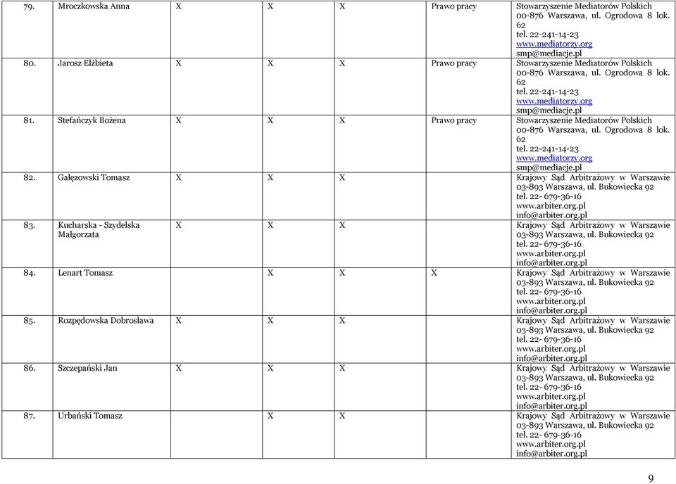 Kucharska - Szydelska Małgorzata X X X Krajowy Sąd Arbitrażowy w Warszawie 84. Lenart Tomasz X X X Krajowy Sąd Arbitrażowy w Warszawie 85.