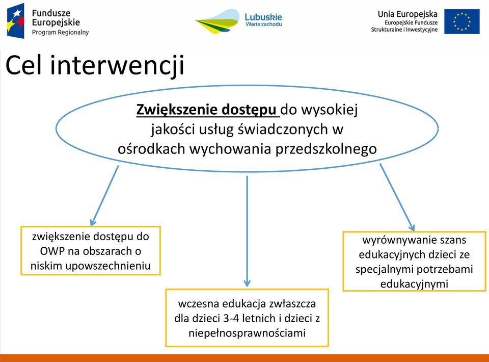 upowszechnieniu wczesna edukacja zwłaszcza dla dzieci 3-4 letnich i dzieci z