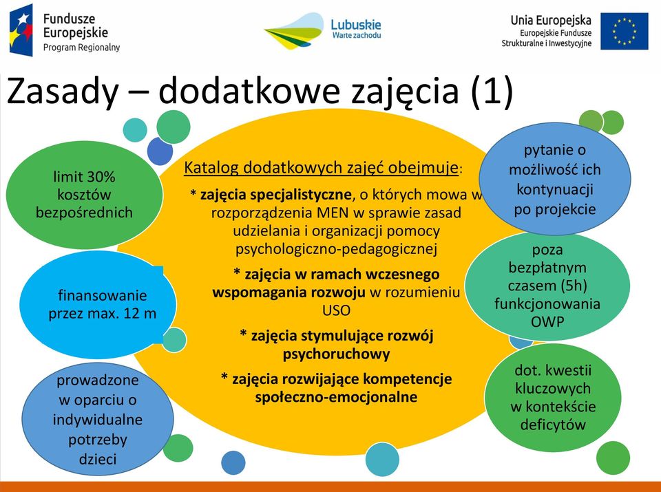 w sprawie zasad udzielania i organizacji pomocy psychologiczno-pedagogicznej * zajęcia w ramach wczesnego wspomagania rozwoju w rozumieniu USO * zajęcia