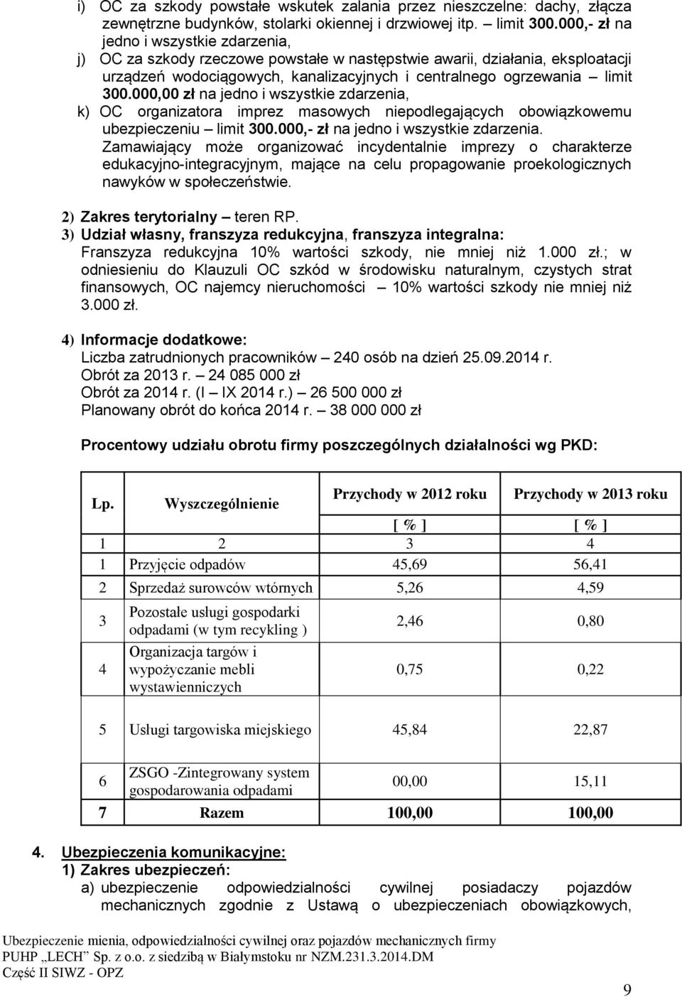 000,00 zł na jedno i wszystkie zdarzenia, k) OC organizatora imprez masowych niepodlegających obowiązkowemu ubezpieczeniu limit 300.000,- zł na jedno i wszystkie zdarzenia.