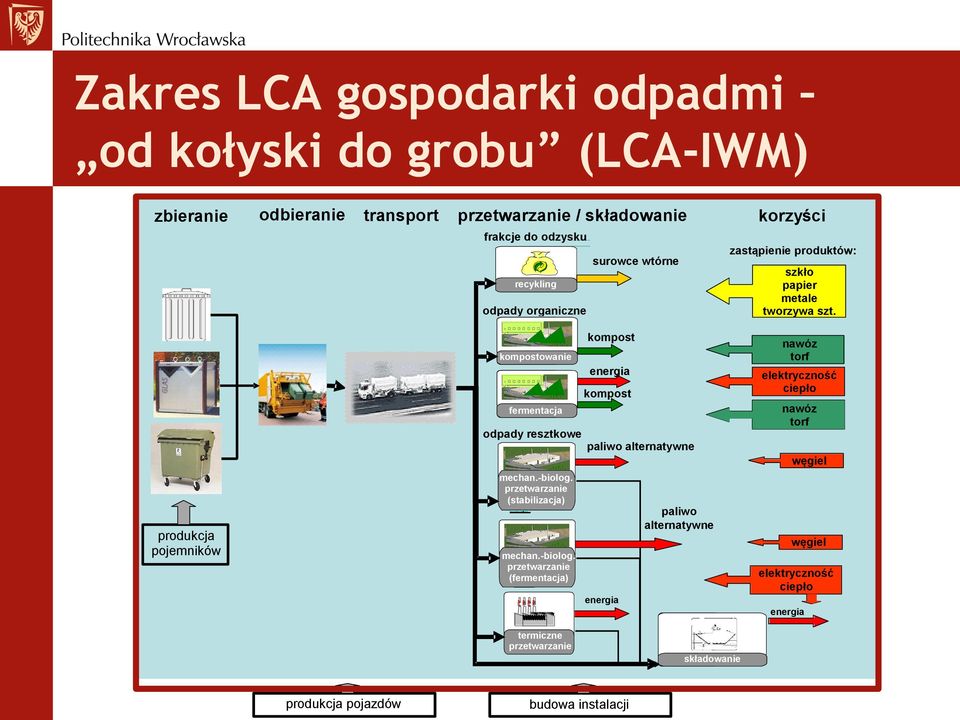 produkcja pojemników kompost kompostowanie Composting energia Digestion fermentacja odpady resztkowe paliwo alternatywne mechan.-biolog.