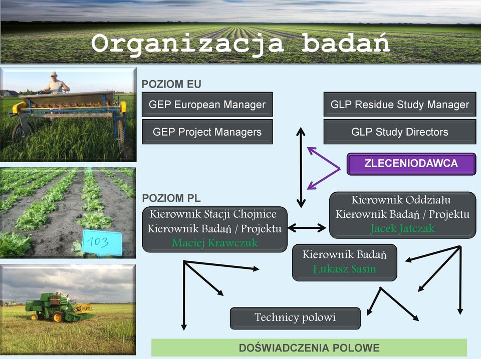 Kierownik Badań / Projektu Maciej Krawczuk Kierownik Oddziału Kierownik Badań /