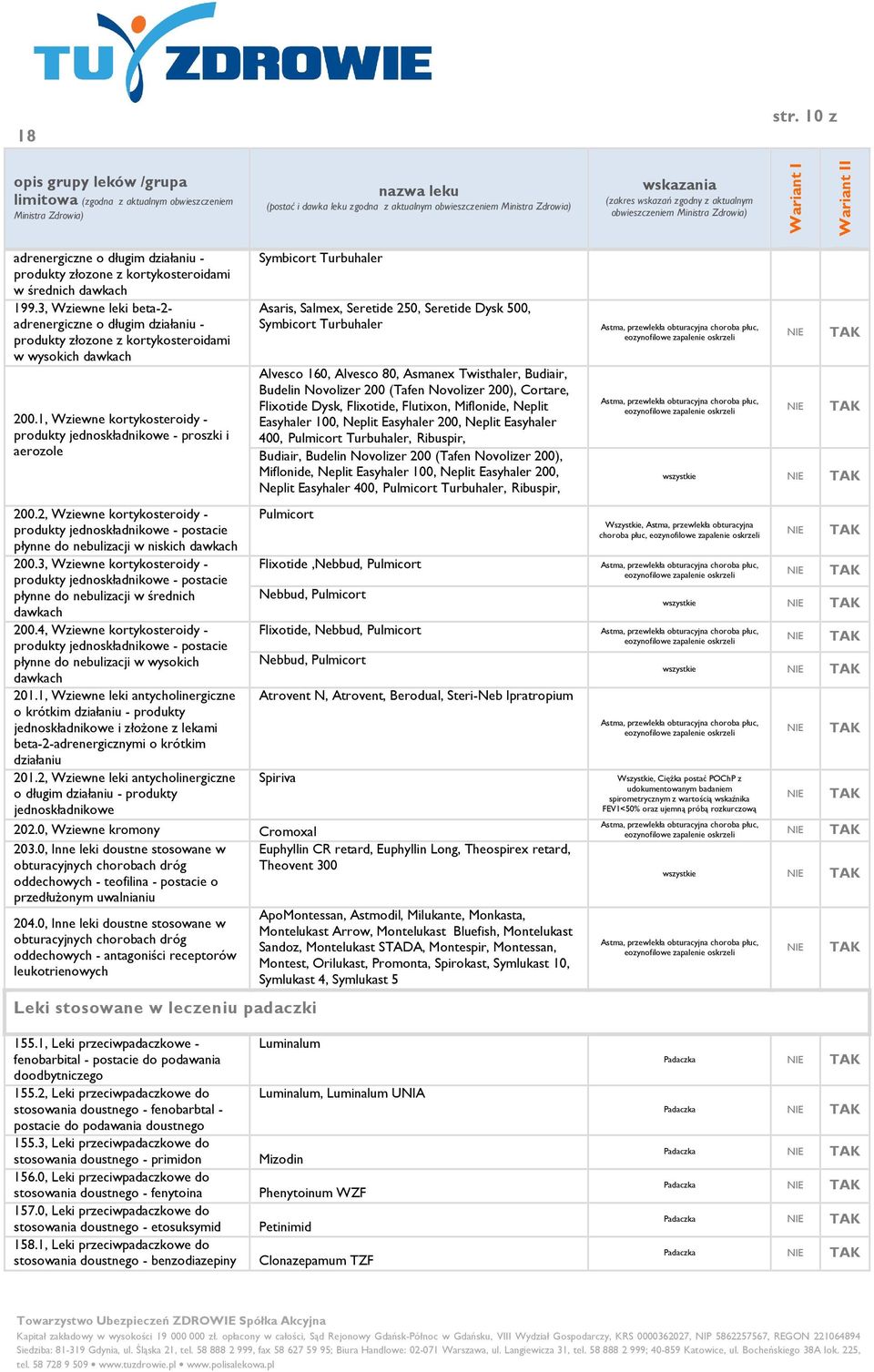 1, Wziewne kortykosteroidy - produkty jednoskładnikowe - proszki i aerozole Symbicort Turbuhaler Asaris, Salmex, Seretide 250, Seretide Dysk 500, Symbicort Turbuhaler Alvesco 160, Alvesco 80, Asmanex