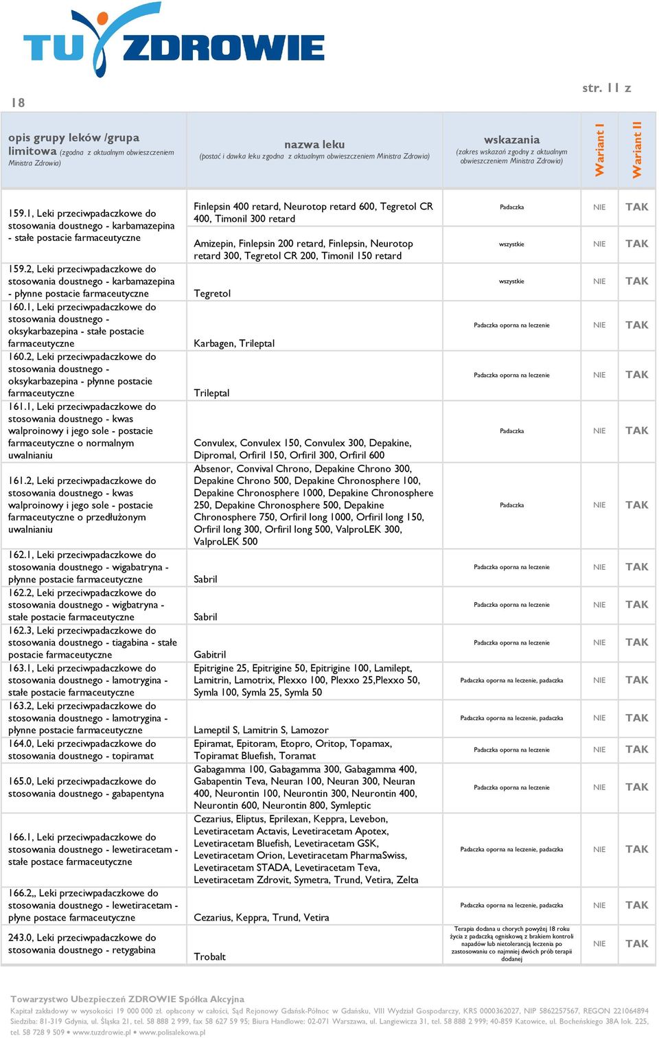 Finlepsin, Neurotop retard 300, Tegretol CR 200, Timonil 150 retard 159.2, Leki przeciwpadaczkowe do stosowania doustnego - karbamazepina - płynne postacie Tegretol 160.