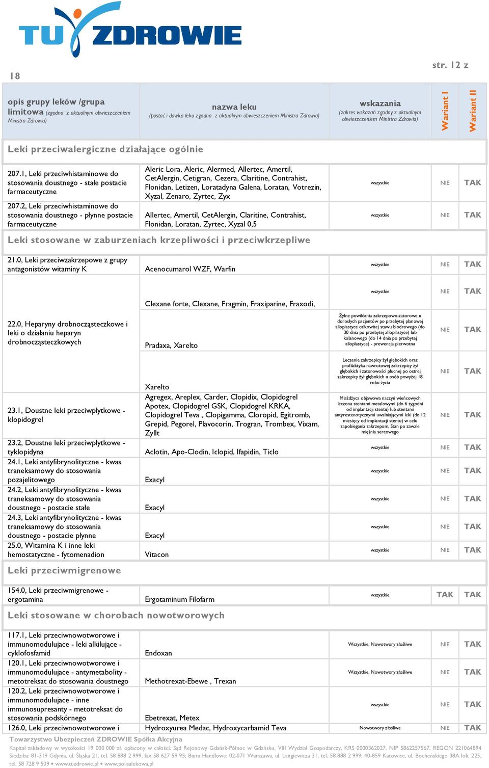 2, Leki przeciwhistaminowe do stosowania doustnego - płynne postacie Aleric Lora, Aleric, Alermed, Allertec, Amertil, CetAlergin, Cetigran, Cezera, Claritine, Contrahist, Flonidan, Letizen,