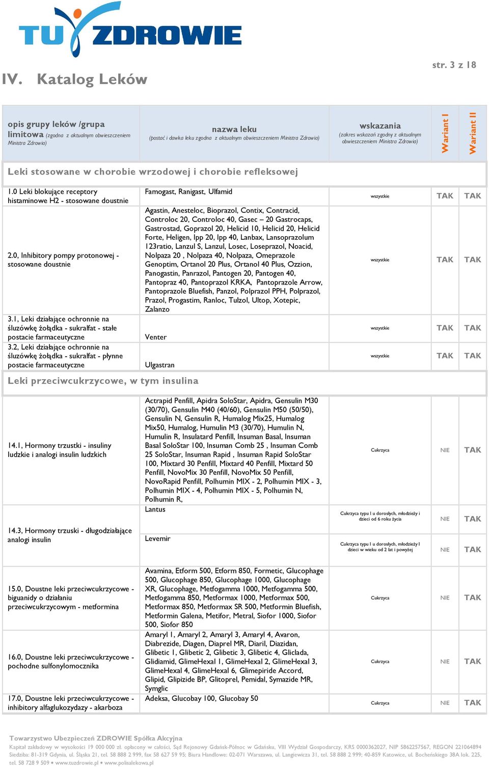 2, Leki działające ochronnie na śluzówkę żołądka - sukralfat - płynne postacie Famogast, Ranigast, Ulfamid Agastin, Anesteloc, Bioprazol, Contix, Contracid, Controloc 20, Controloc 40, Gasec 20