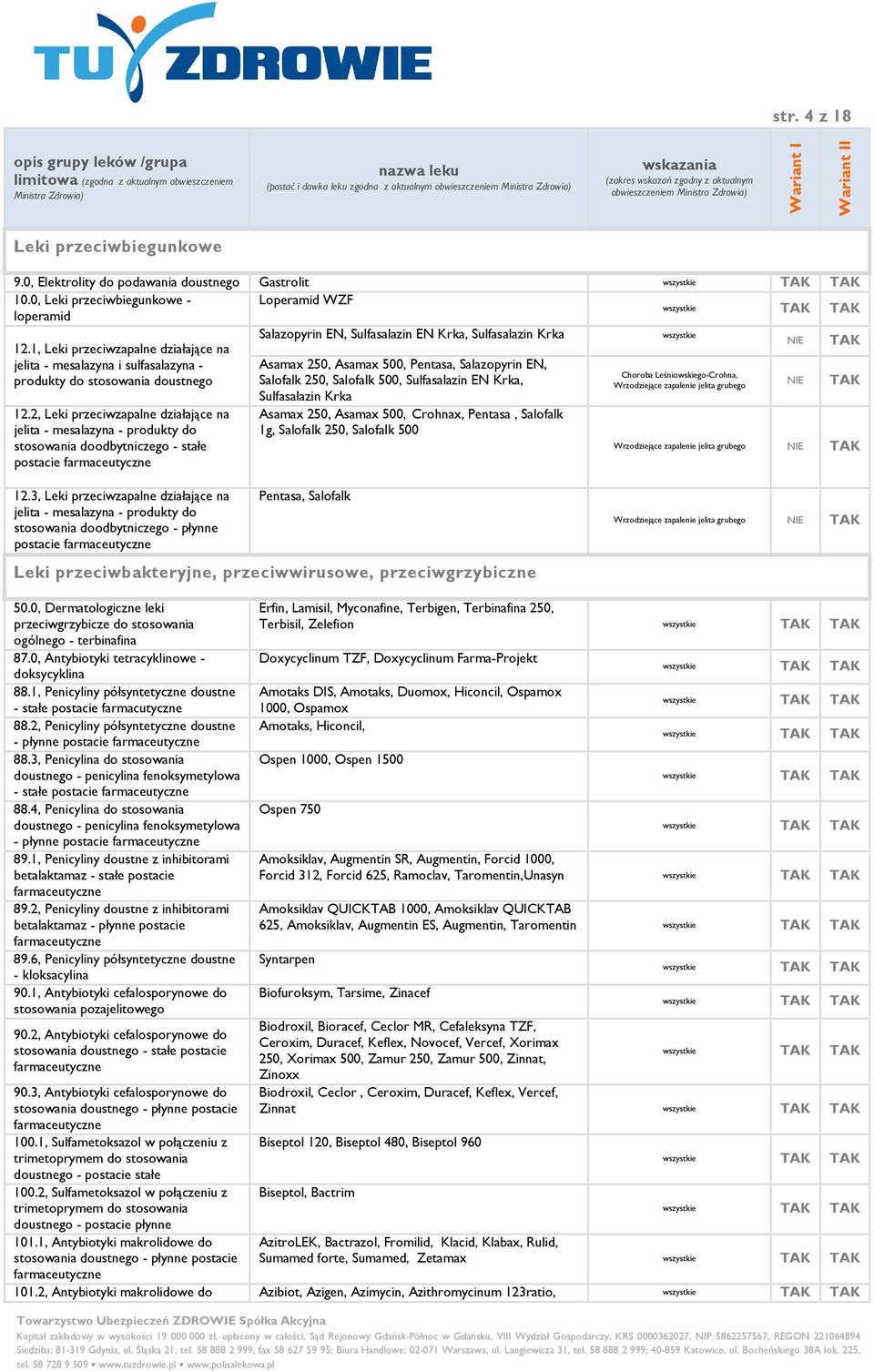 1, Leki przeciwzapalne działające na Salazopyrin EN, Sulfasalazin EN Krka, Sulfasalazin Krka wszystkie jelita - mesalazyna i sulfasalazyna - produkty do stosowania doustnego Asamax 250, Asamax 500,