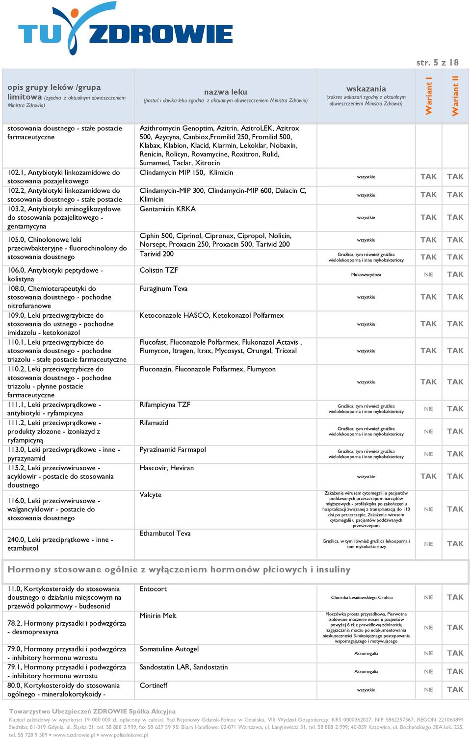 0, Chinolonowe leki przeciwbakteryjne - fluorochinolony do stosowania doustnego 106.0, Antybiotyki peptydowe - kolistyna 108.0, Chemioterapeutyki do stosowania doustnego - pochodne nitrofuranowe 109.