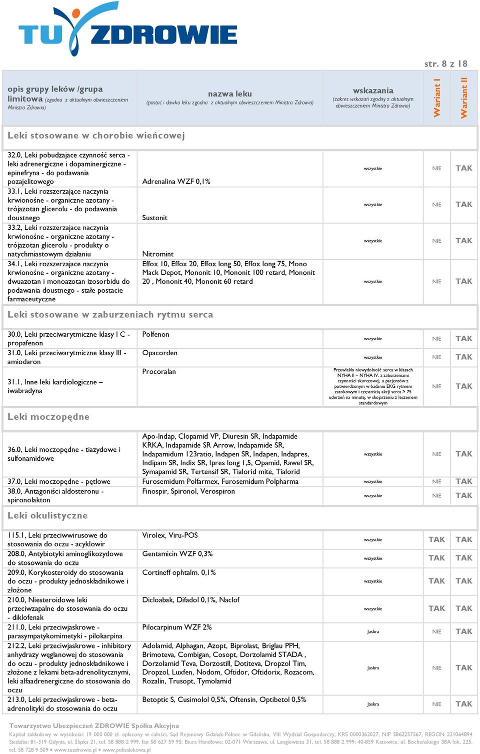 1, Leki rozszerzające naczynia krwionośne - organiczne azotany - trójazotan glicerolu - do podawania doustnego Sustonit 33.