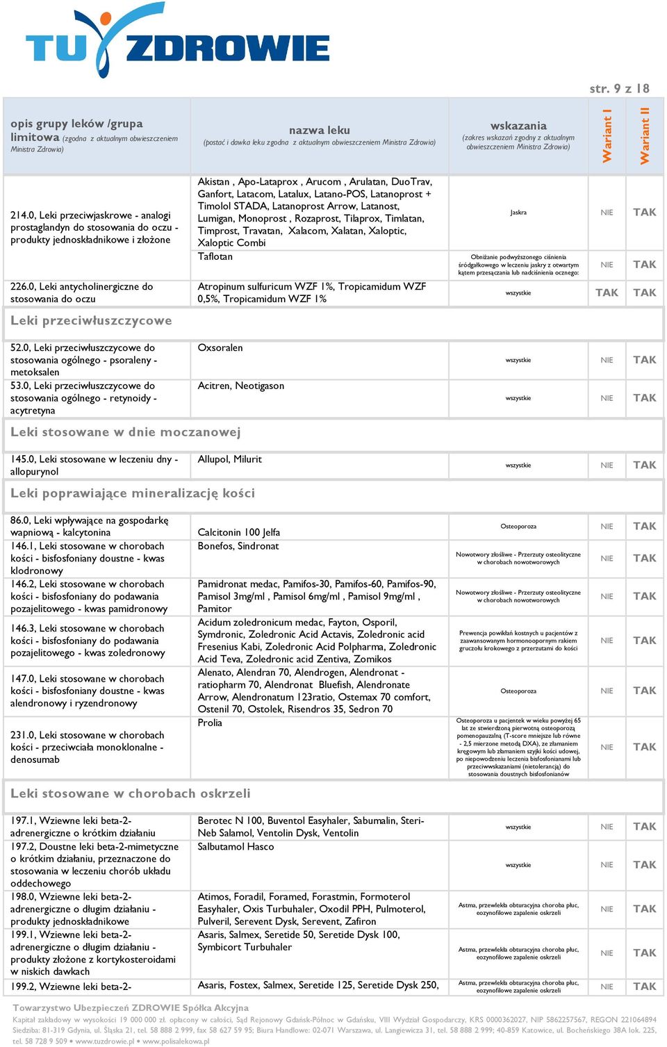 Latanoprost Arrow, Latanost, Lumigan, Monoprost, Rozaprost, Tilaprox, Timlatan, Timprost, Travatan, Xalacom, Xalatan, Xaloptic, Xaloptic Combi Taflotan Atropinum sulfuricum WZF 1%, Tropicamidum WZF