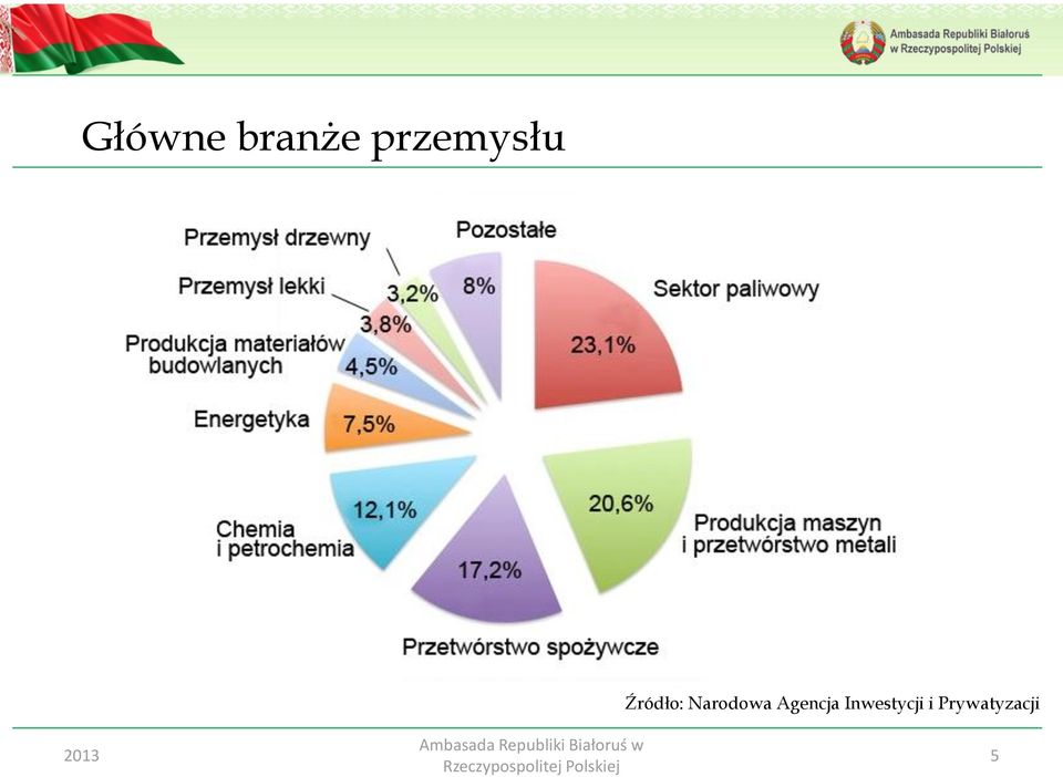 Narodowa Agencja