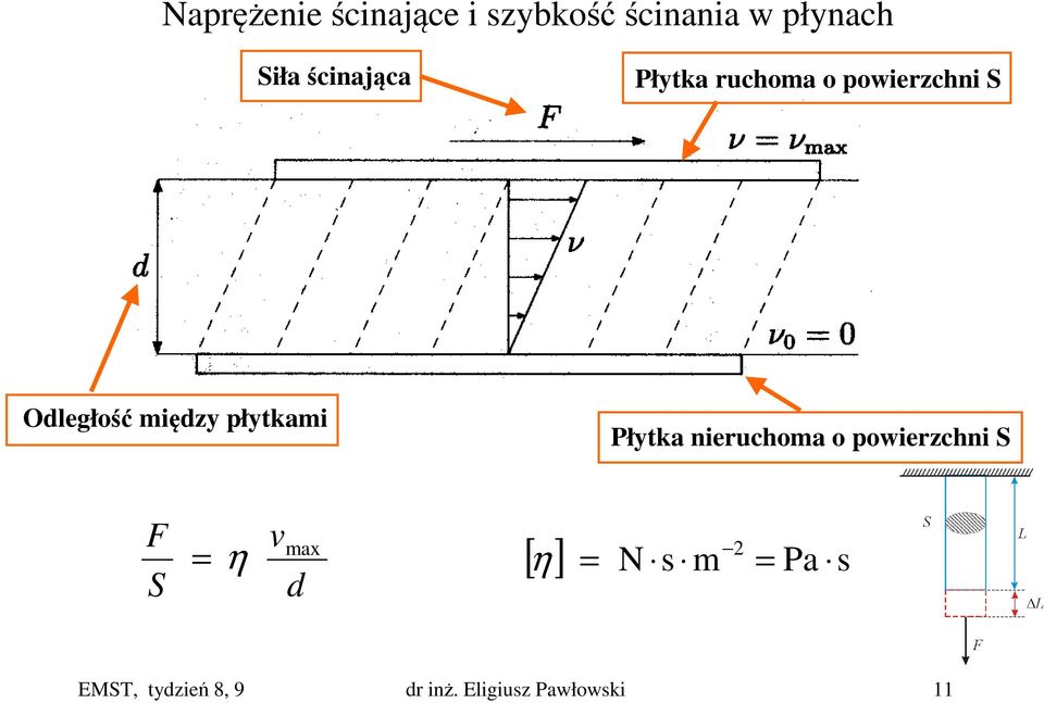 płytkami Płytka nieruchoma o powierzchni S F S = η v d max [