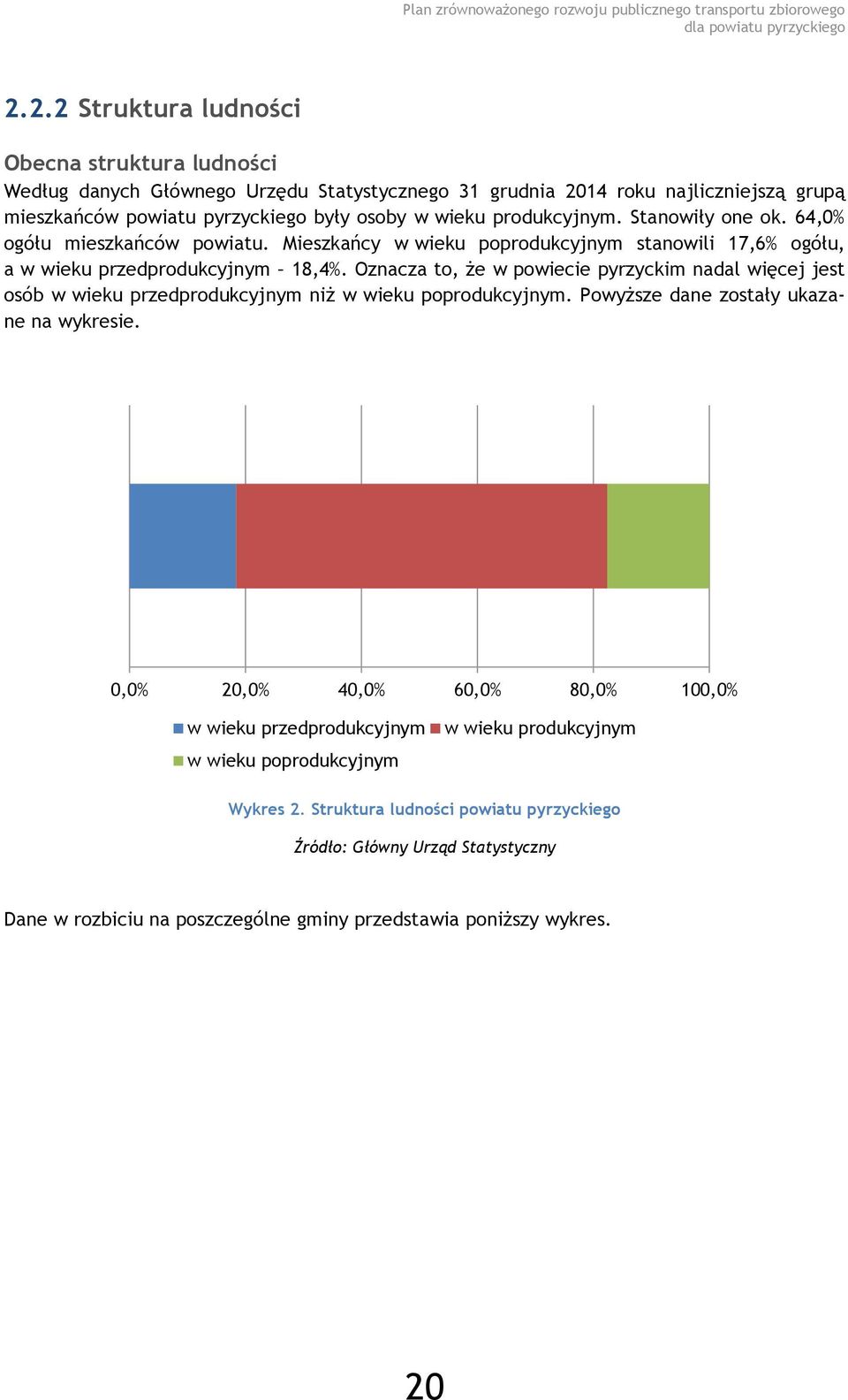 Oznacza to, że w powiecie pyrzyckim nadal więcej jest osób w wieku przedprodukcyjnym niż w wieku poprodukcyjnym. Powyższe dane zostały ukazane na wykresie.