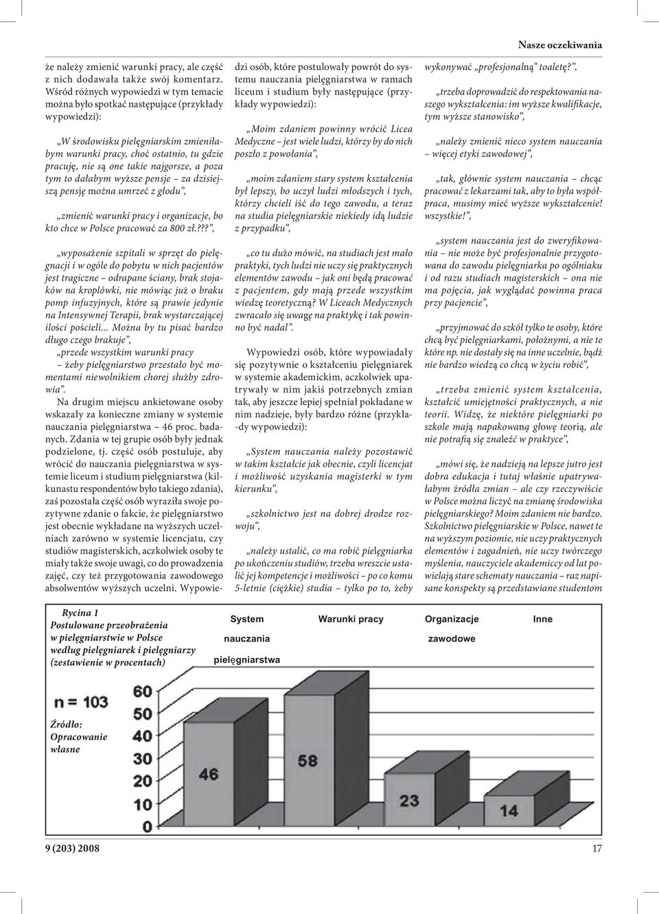 najgorsze, a poza tym to dałabym wyższe pensje za dzisiejszą pensję można umrzeć z głodu, zmienić warunki pracy i organizacje, bo kto chce w Polsce pracować za 800 zł.