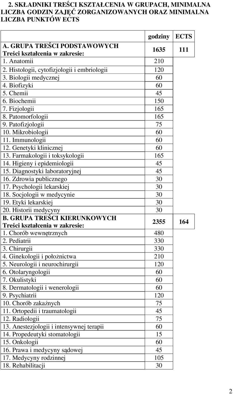 Biochemii 150 7. Fizjologii 165 8. Patomorfologii 165 9. Patofizjologii 75 10. Mikrobiologii 60 11. Immunologii 60 12. Genetyki klinicznej 60 13. Farmakologii i toksykologii 165 14.