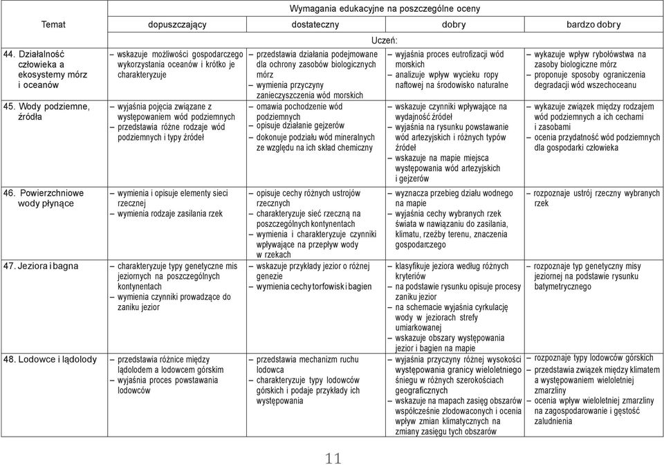 podziemnych i typy źródeł wymienia i opisuje elementy sieci rzecznej wymienia rodzaje zasilania rzek 47.